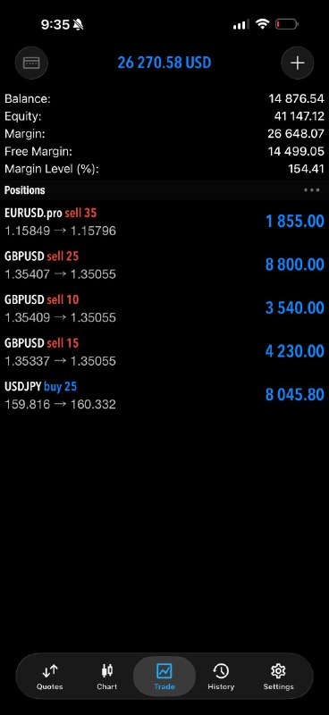 Community-shared MetaTrader screenshot: $26,270.58, open positions · larger account