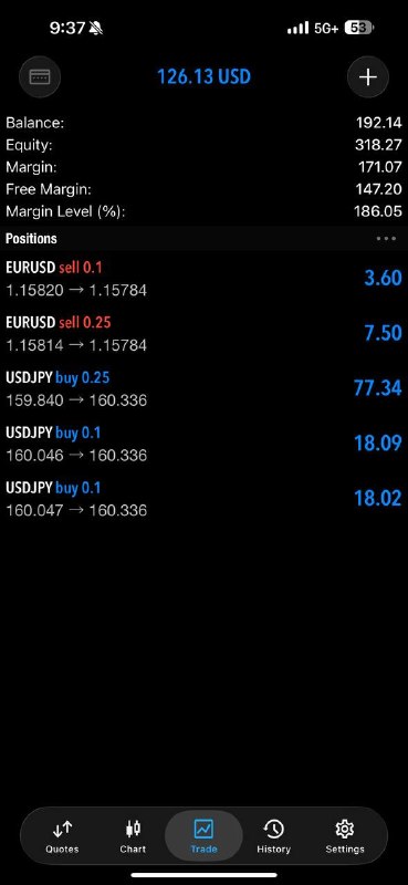 Community-shared MetaTrader screenshot: $126.13, open positions