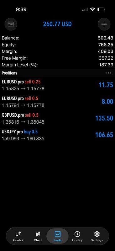 Community-shared MetaTrader screenshot: $260.77, open positions