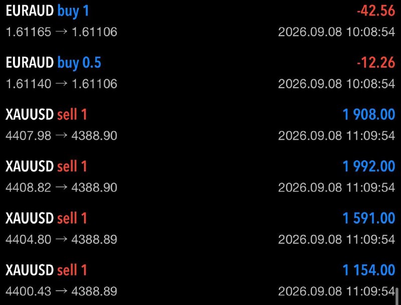 Community-shared MetaTrader screenshot: Closed trade history, wins and losses shown